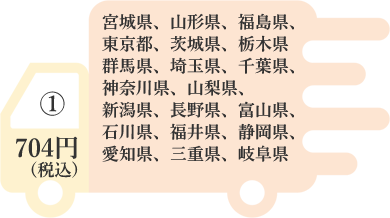 南東北・関東・信越・北陸・中部